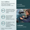 4+4 OFFERT · AUJOURD'HUI · CarBadge™ · Ne ratez pas votre voiture !