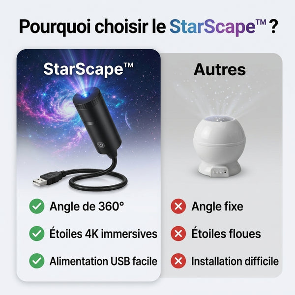 50 % DE REMISE TEMPORAIRE  StarScape™ - Projecteur Galaxie