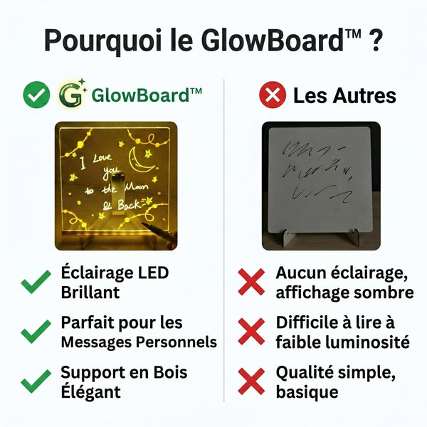 50 % DE REMISE TEMPORAIRE  GlowBoard™ - Tableau LED
