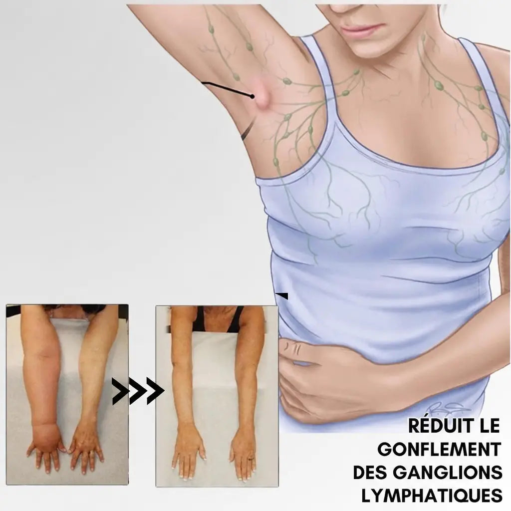 -50 % · OFFRE LIMITÉE · LymphMag™