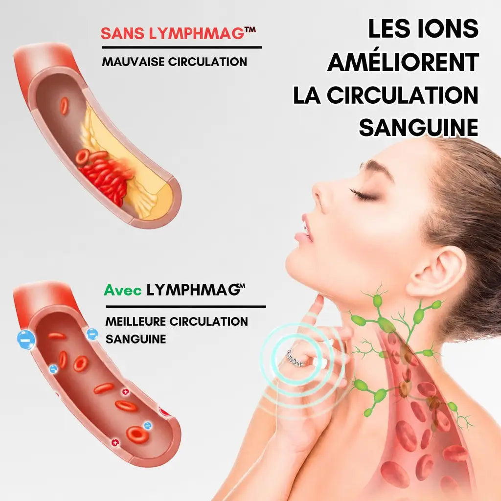 -50 % · OFFRE LIMITÉE · LymphMag™