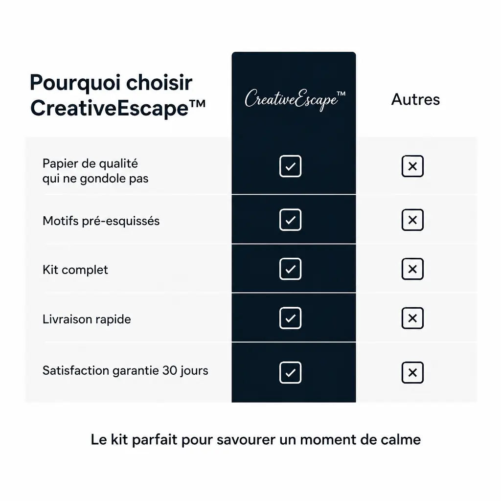 -50 % · OFFRE LIMITÉE · CreativeEscape™ · Aquarelle Zen + (Gratuit : peinture 12 couleurs et pinceau)