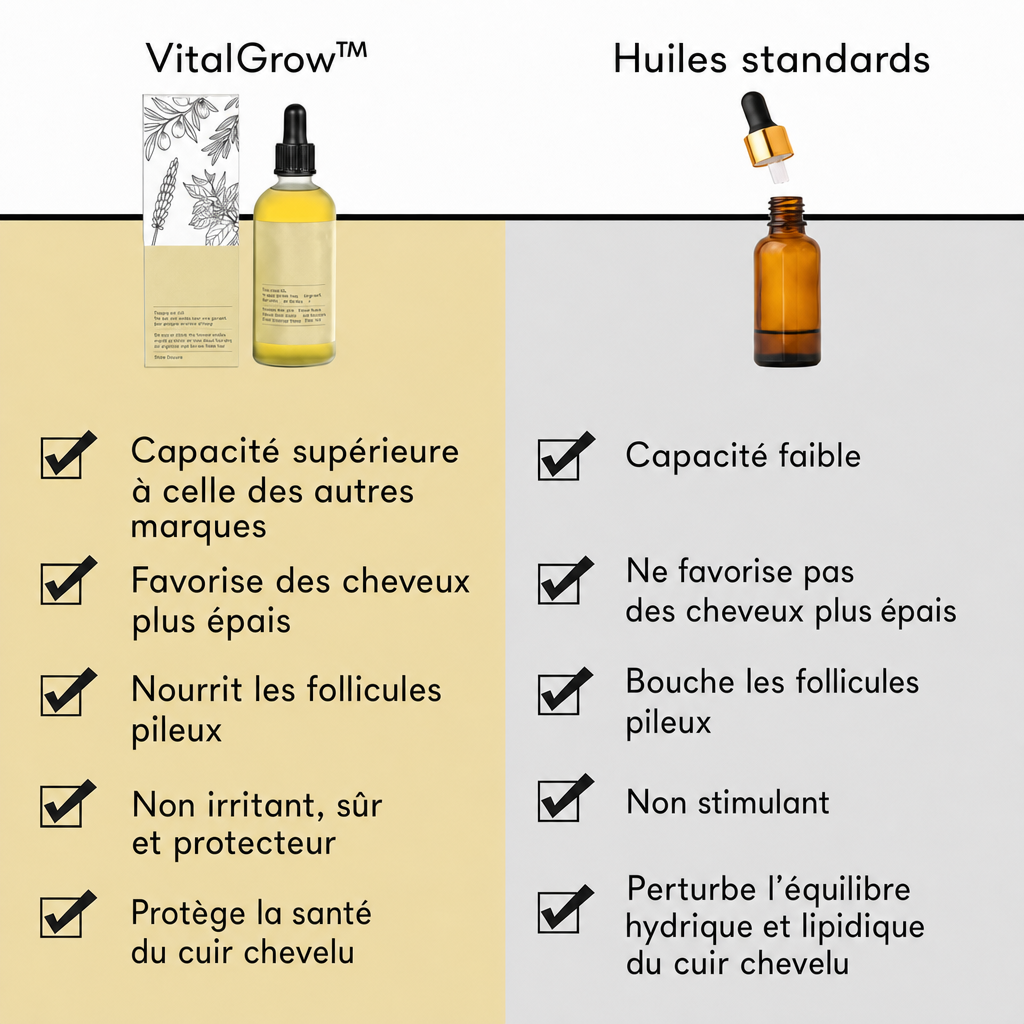 -50 % · OFFRE LIMITÉE · VitalGrow™ · Soin naturel pour la pousse des cheveux