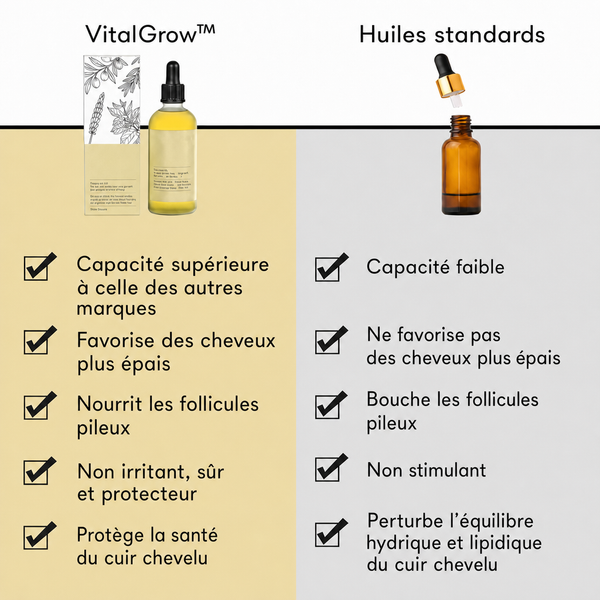 -50 % · OFFRE LIMITÉE · VitalGrow™ · Soin naturel pour la pousse des cheveux