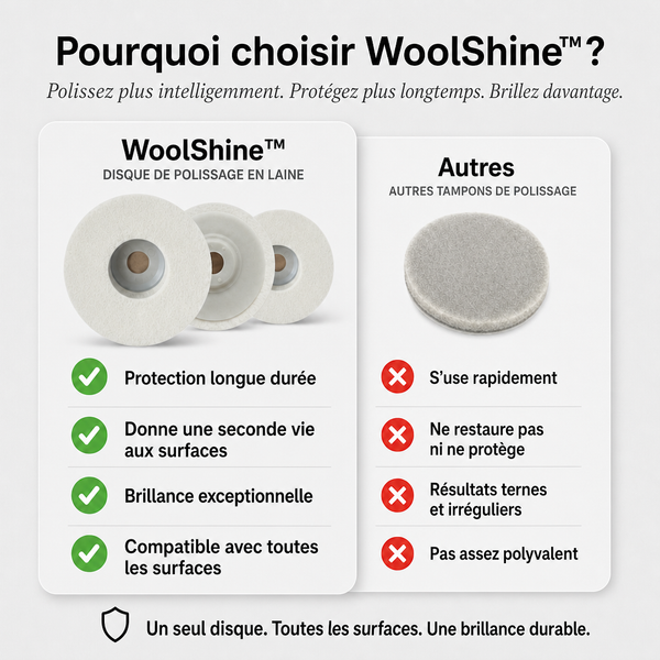 -50 % · OFFRE LIMITÉE · WoolShine™ · Offre une sensation de luxe à toutes vos surfaces