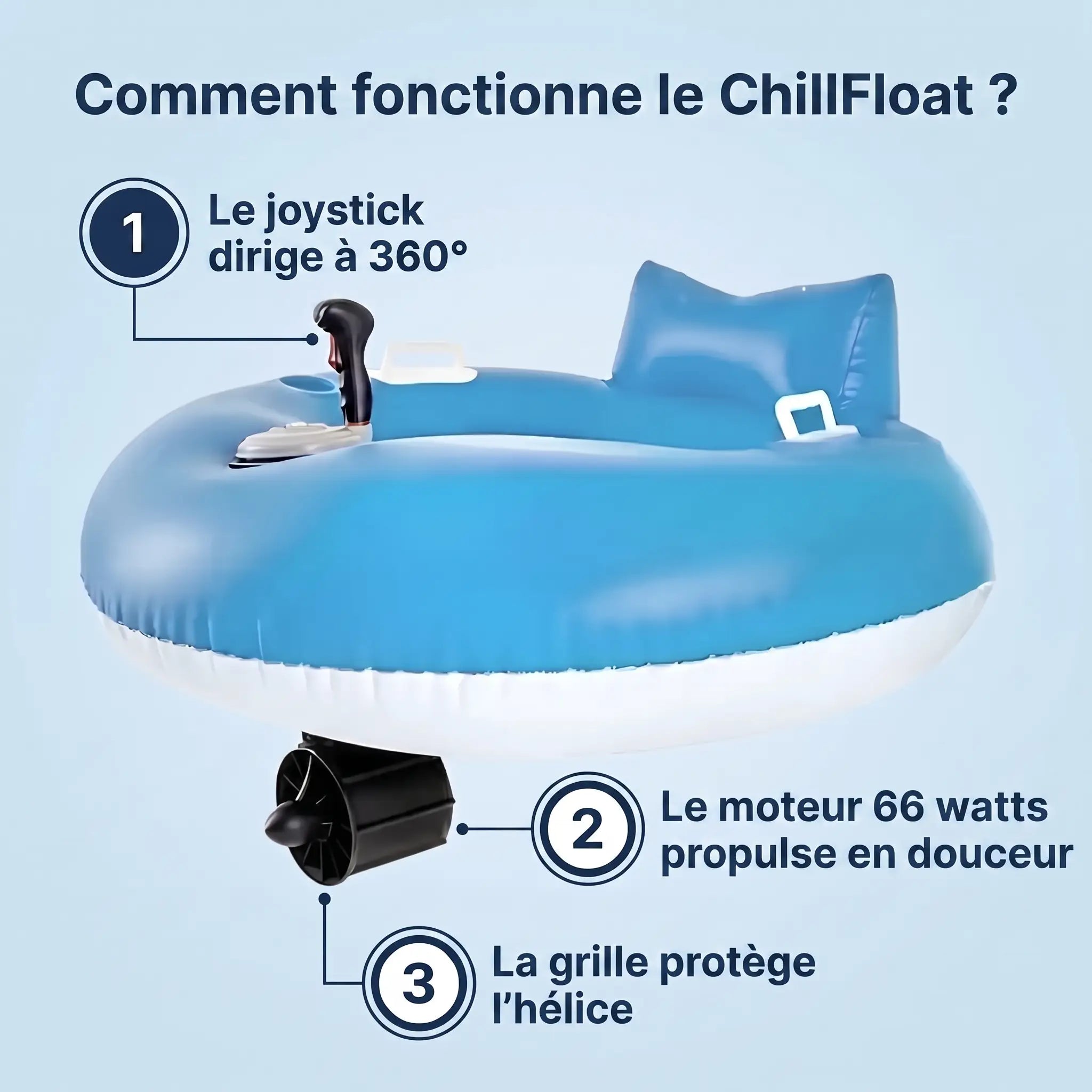 Comment fonctionne le ChillFloat - joystick, moteur 66 watts, grille de protection