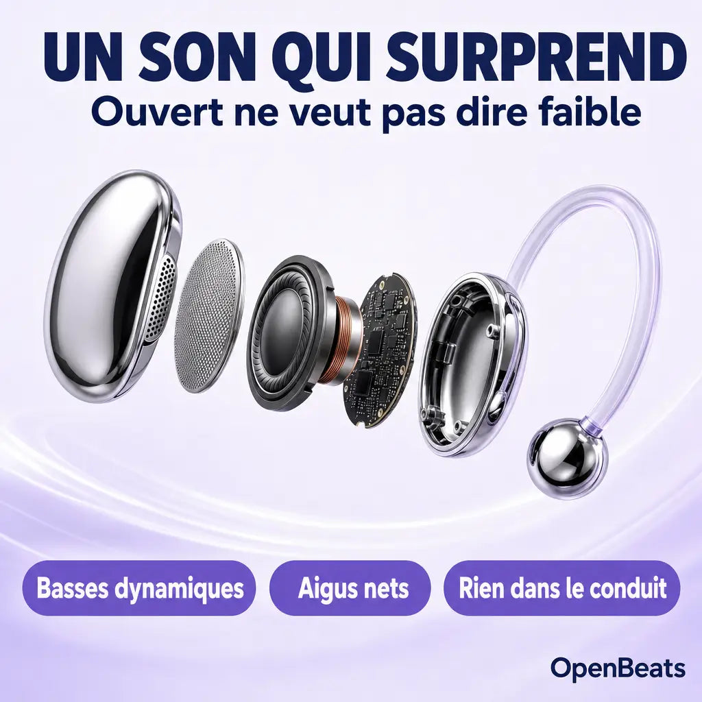 Un son qui surprend : vue éclatée du transducteur OpenBeats, basses dynamiques, aigus nets