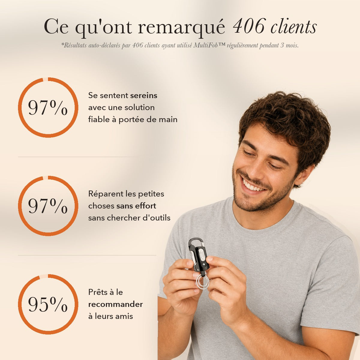 1+1 OFFERT · AUJOURD'HUI · MultiFob™ · L’outil clé ultime