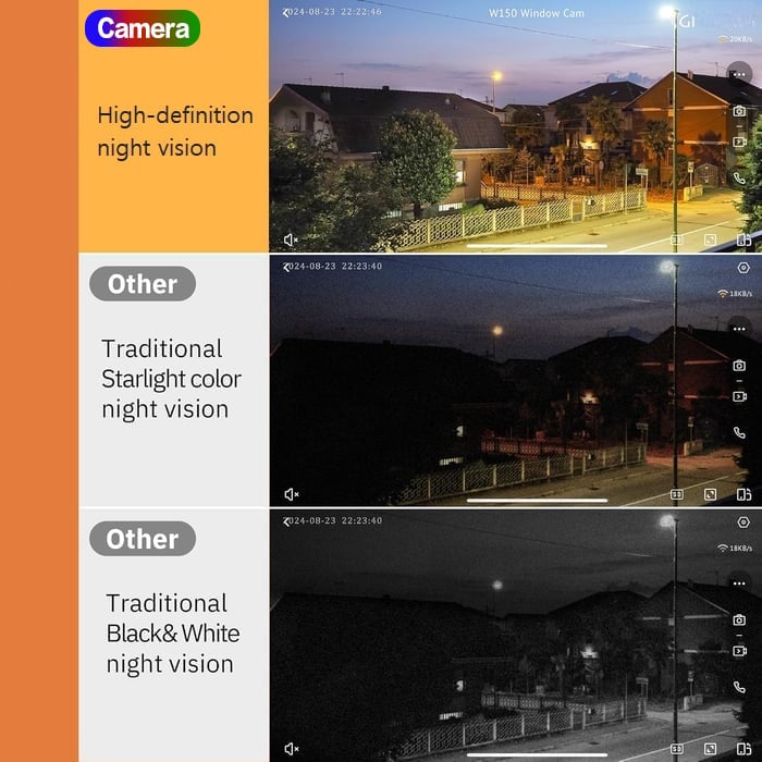 50 % DE REMISE TEMPORAIRE | WindowWatch™ - Caméra Sécurisée