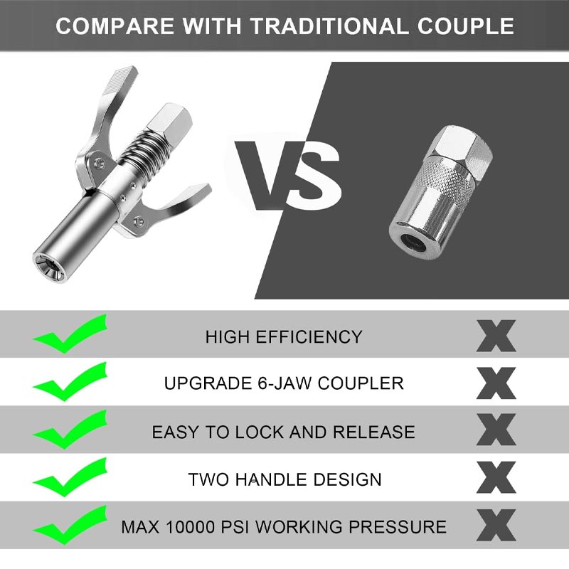 50% RABAIS TEMPORAIRE | LockGrease™ | Accouplement de graisse haute pression