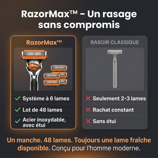 -50 % · OFFRE LIMITÉE · RazorMax™ · Coffret de lames de rasoir homme