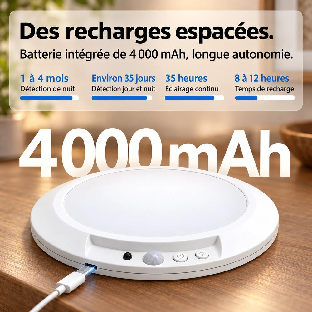 Ceilglow™ · Vue et détails du produit