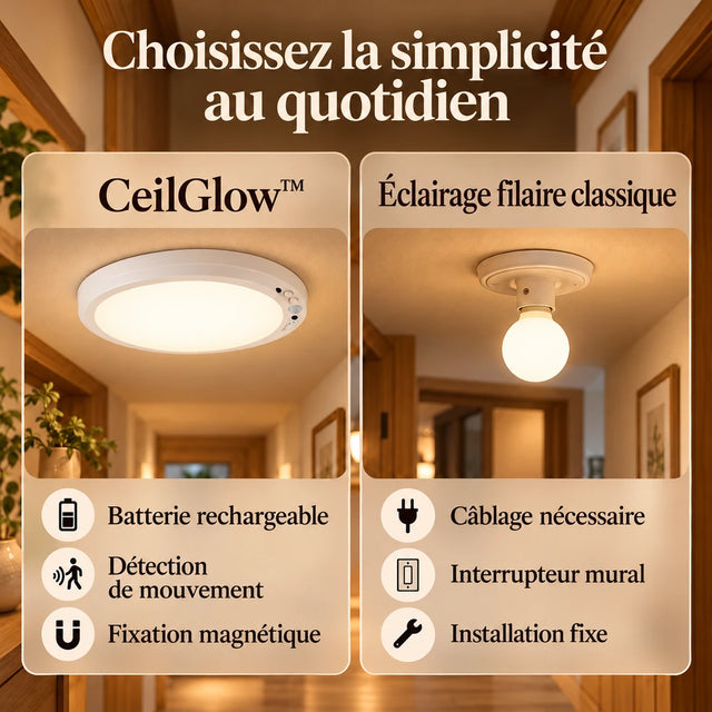 Ceilglow™ · Vue et détails du produit