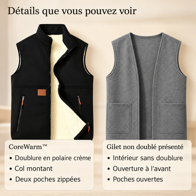 corewarm™ · comparaison