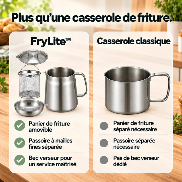 Présentation en français · frylite