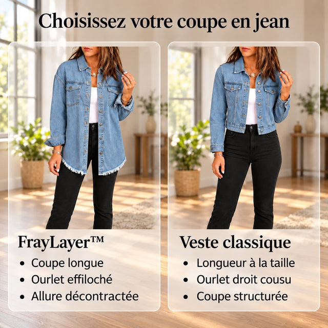 Fraylayer – Vue du produit