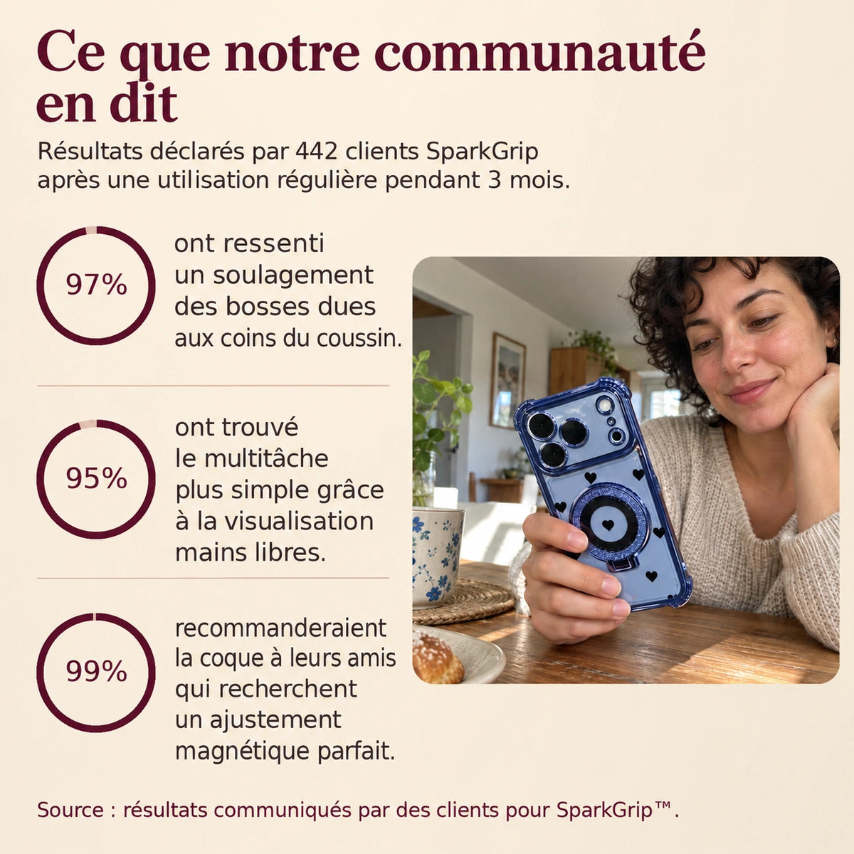 sparkgrip · Visuel en français