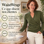 Waistwrap – Vue du produit