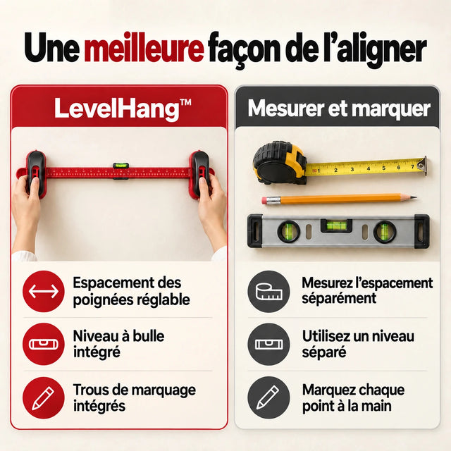 levelhang · présentation détaillée