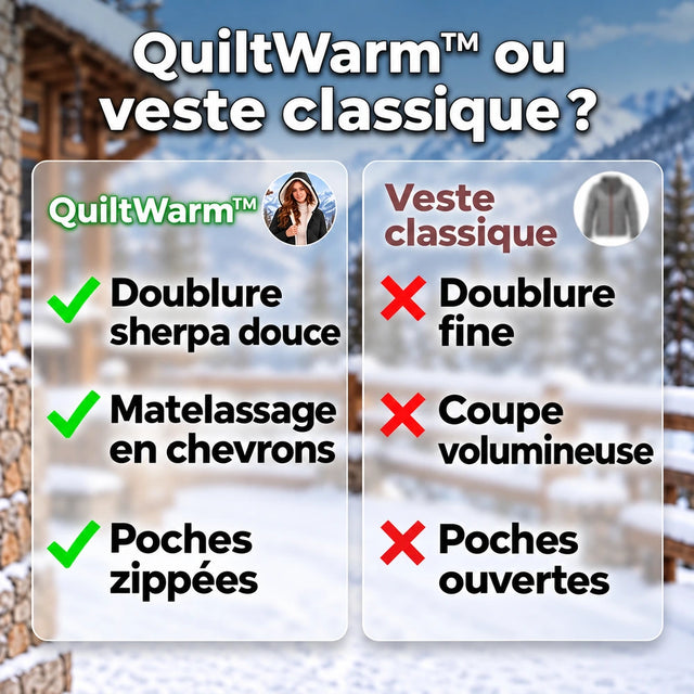 Quiltwarm™ · Vue et détails du produit