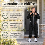 Zipsnug™ · Vue et détails du produit
