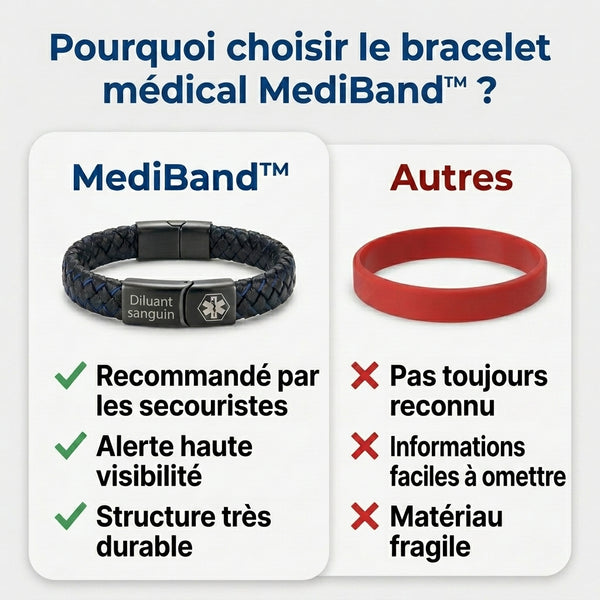 50 % DE REMISE TEMPORAIRE  MediBand™ - Bracelet médical