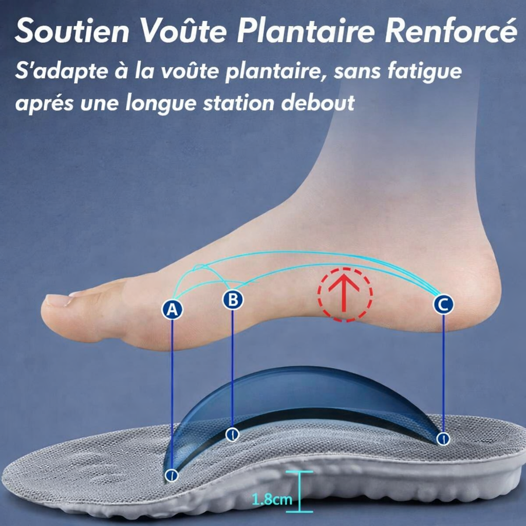 1+1 OFFERT · AUJOURD'HUI · ShoeBliss™️ - Confort des pieds toute la journée, partout !