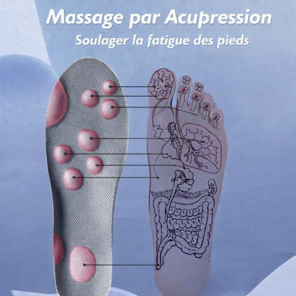 1+1 OFFERT · AUJOURD'HUI · ShoeBliss™️ - Confort des pieds toute la journée, partout !