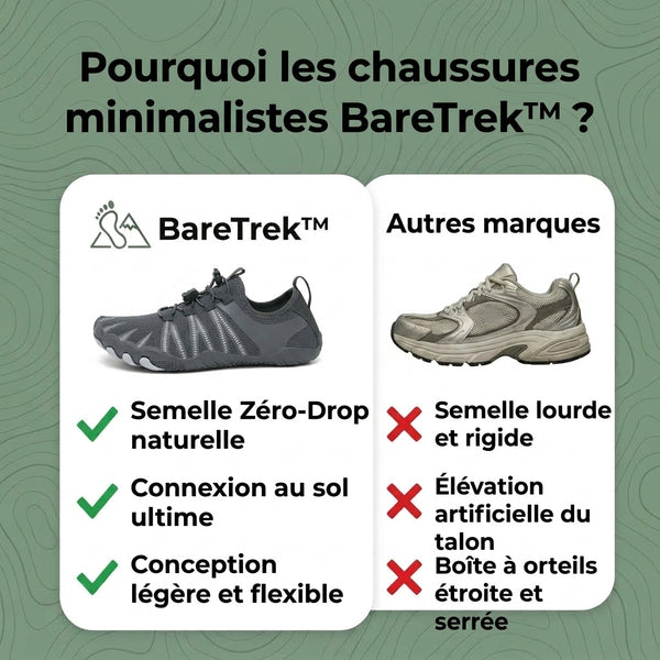 -50 % · OFFRE LIMITÉE · BareTrek™ · Chaussures minimalistes antidérapantes