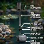 -50 % · OFFRE LIMITÉE · GardenBliss™ · Donnez vie à votre jardin !